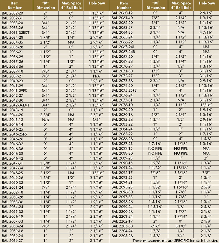 Spacing Requirements For Balusters